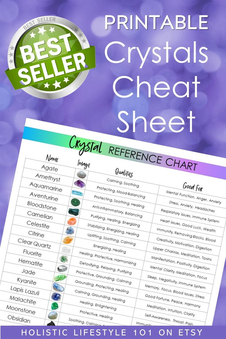 Printable Crystals Cheat Sheet in Free Printable Crystal Meanings Chart