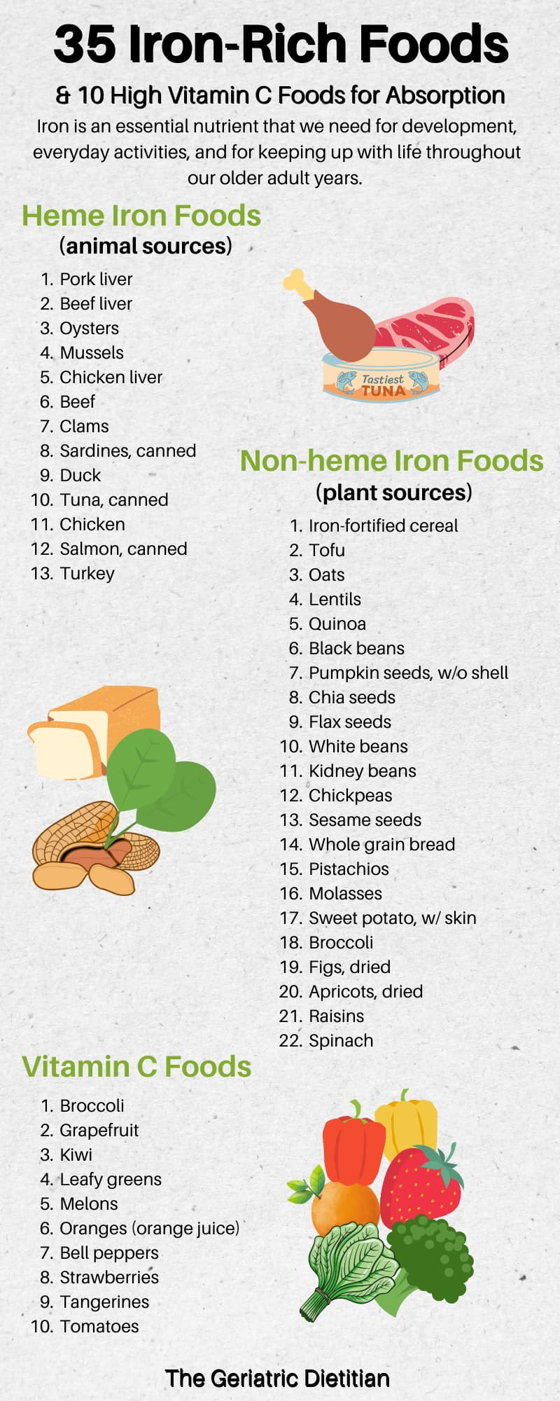 Printable Iron Rich Food List [Free Pdf] - The Geriatric Dietitian within Iron Deficiency Anemia Printable List of Iron Rich Foods