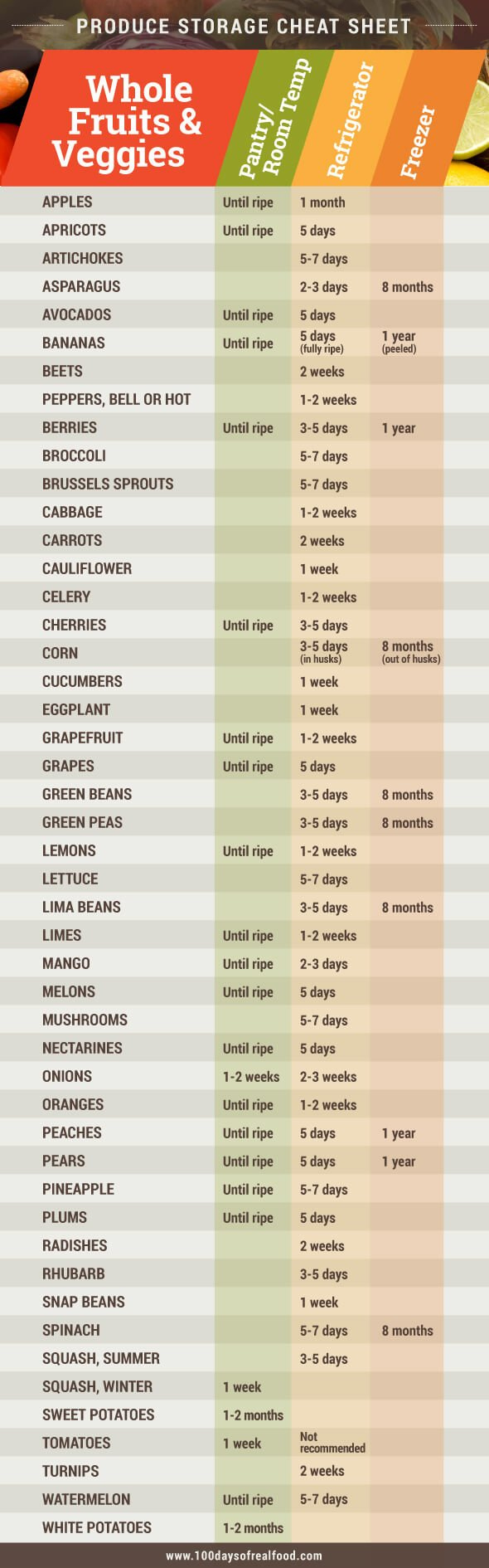 Produce Storage Cheat Sheet (+ Announcement!) ⋆ 100 Days Of Real Food intended for Printable Fruit and Vegetable Storage Chart