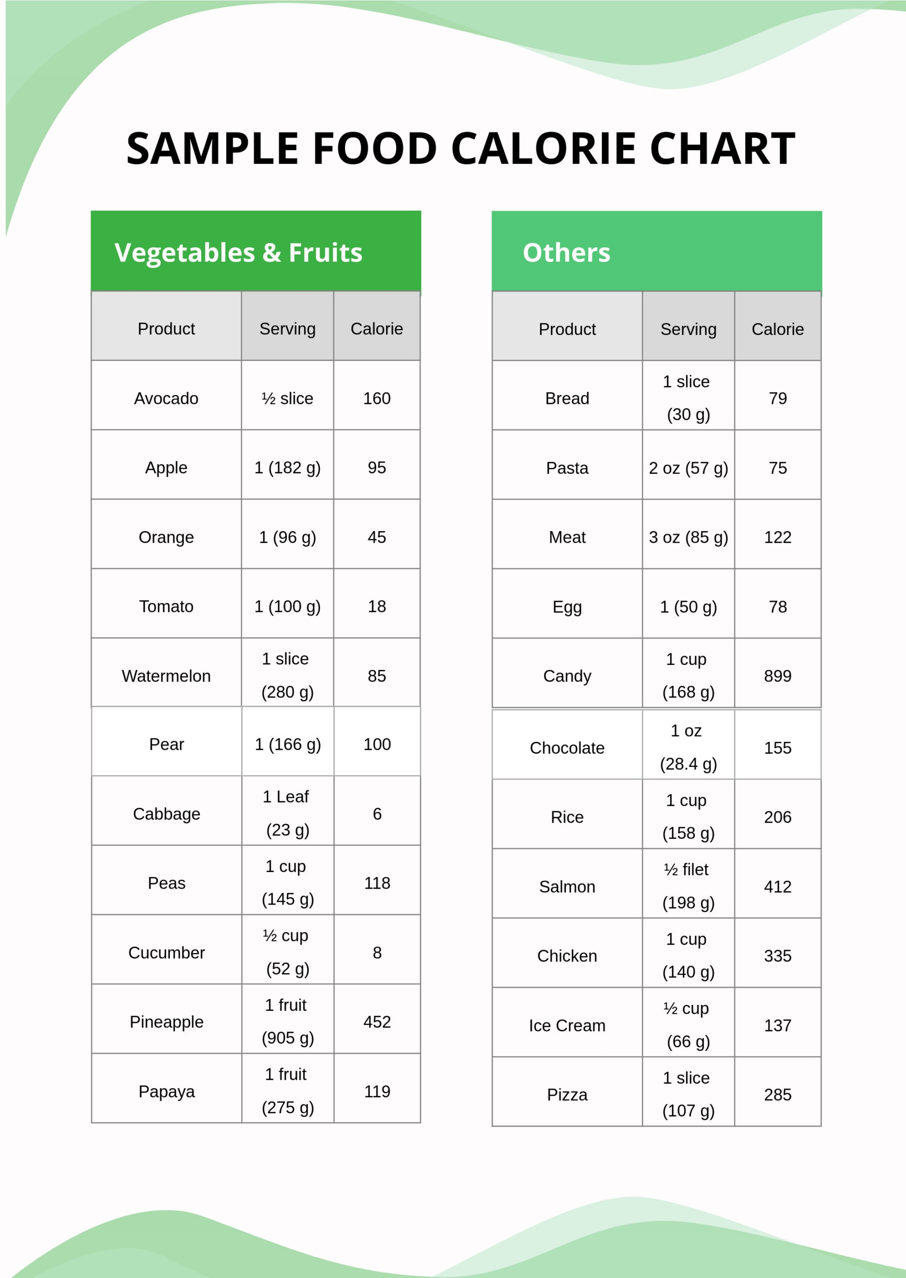 Sample Food Calorie Chart Template In Illustrator, Pdf - Download pertaining to Calorie Chart For Food Printable