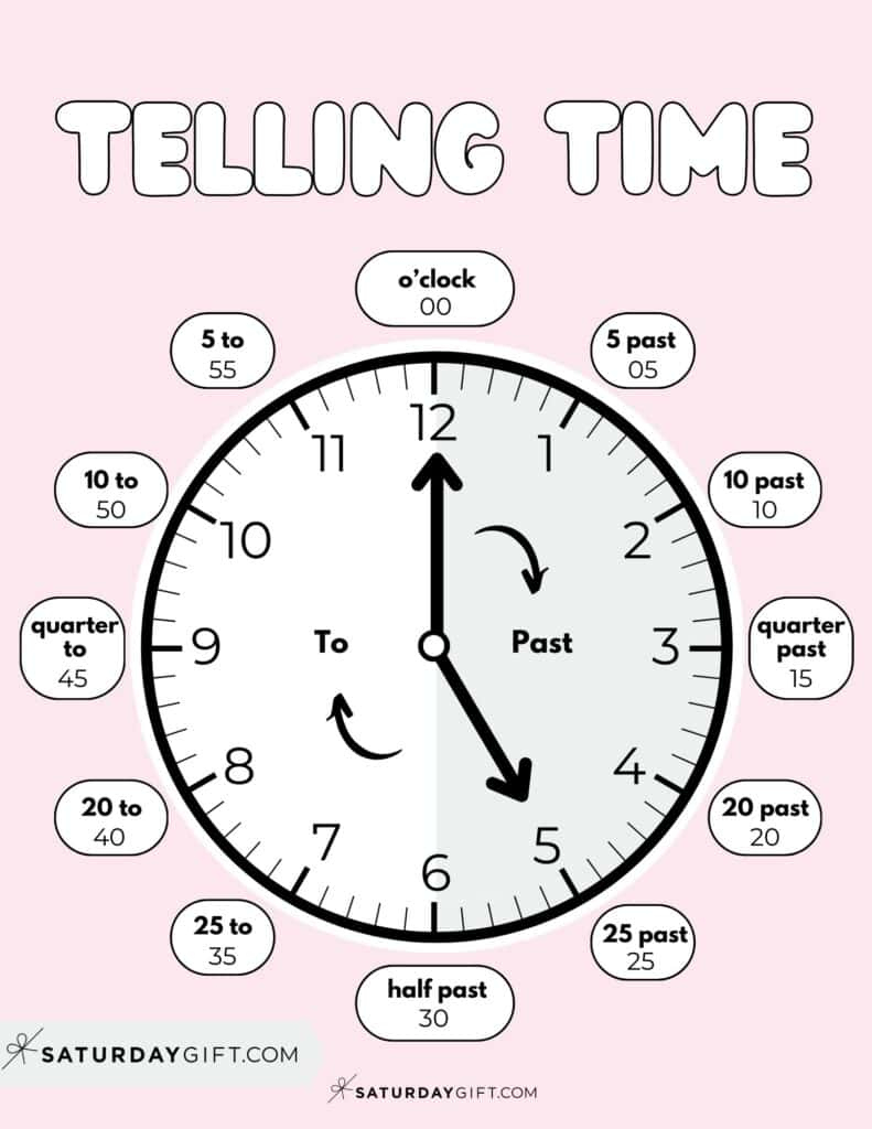 Telling Time Worksheets & Posters - 11 Free Printables with Printable Clocks For Teaching Time