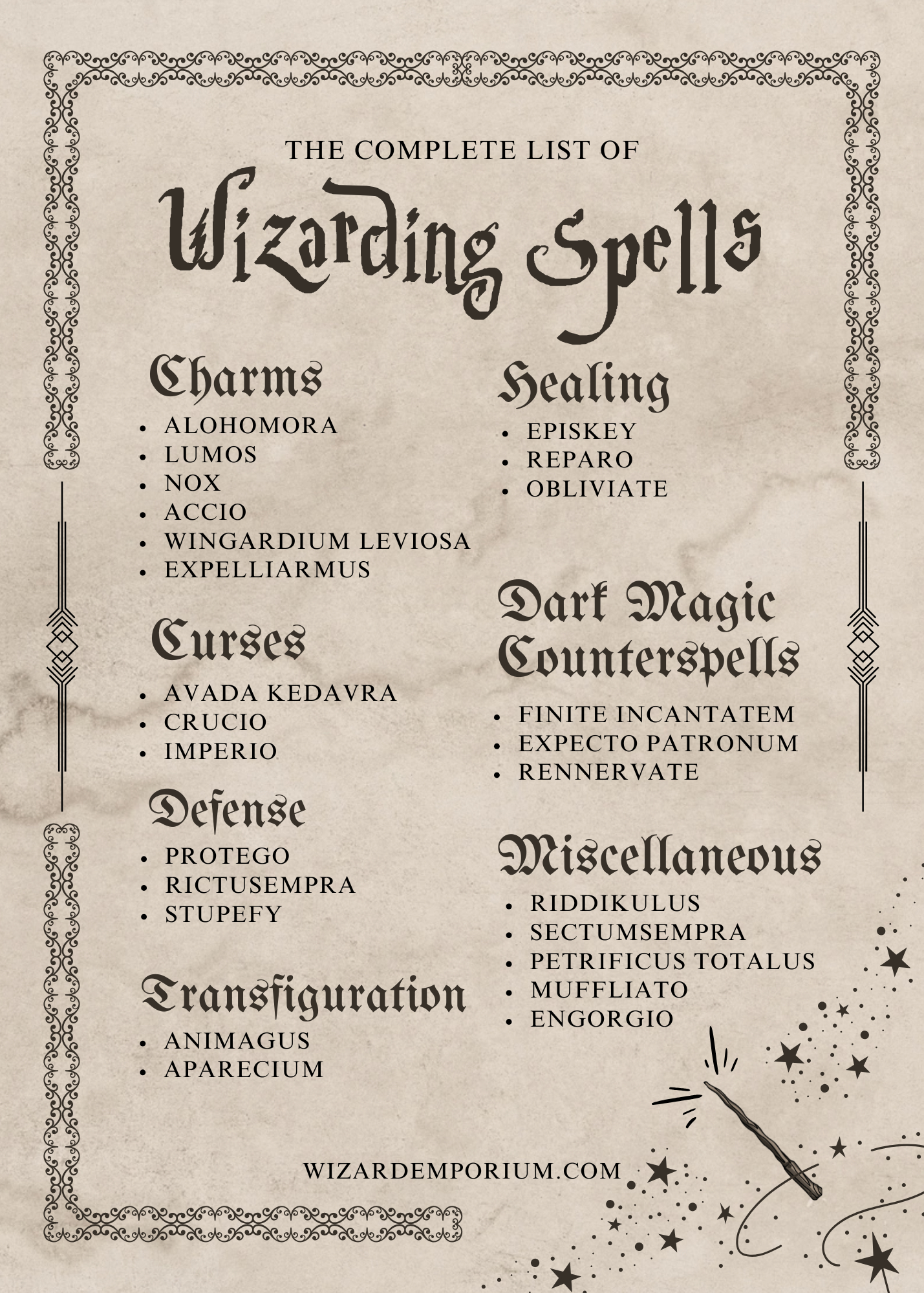 The Complete List Of Harry Potter Spells — Wizard Emporium within Printable Harry Potter Spells List
