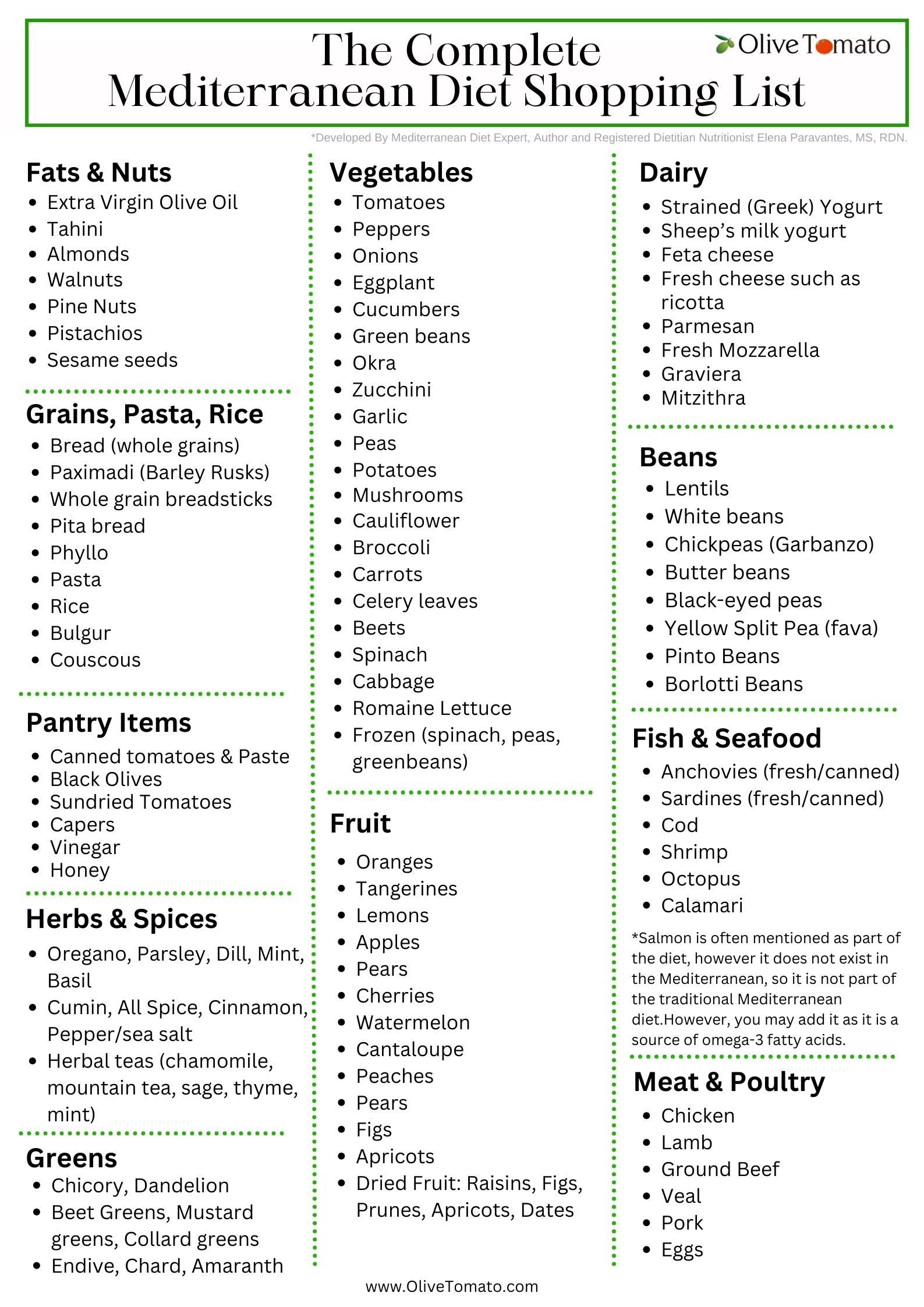 The Complete Mediterranean Diet Shopping List - Olivetomato regarding Printable Mediterranean Diet Food List
