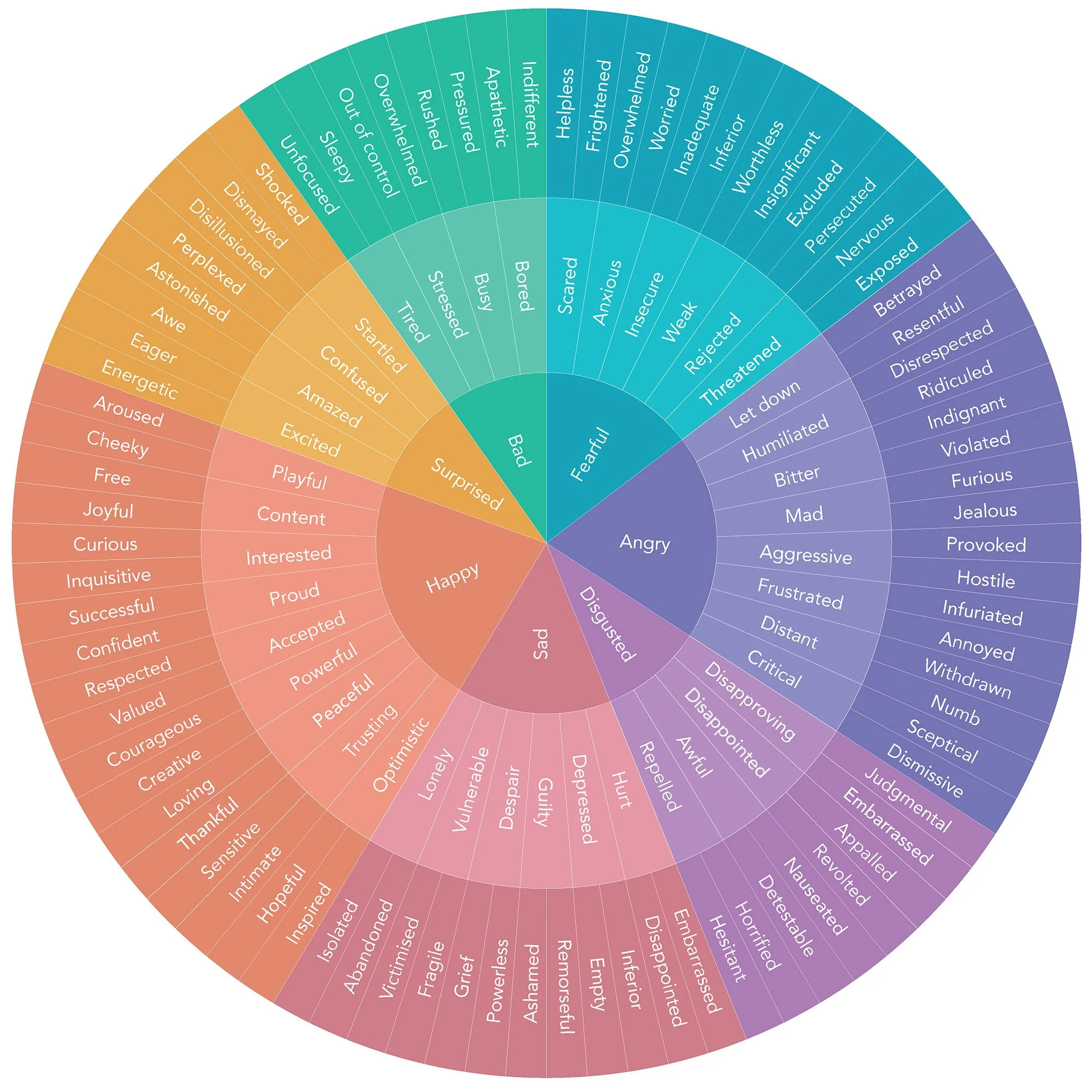 The Feelings Wheel: Unlock The Power Of Your Emotions — Calm Blog within Feelings Wheel Printable Free