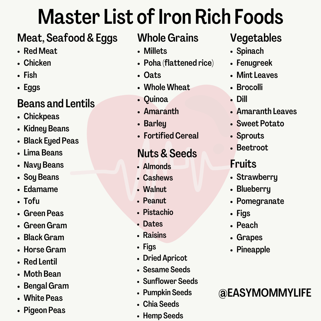 The Ultimate Guide To Iron Rich Foods For Toddlers - Easy Mommy Life with regard to Iron Deficiency Anemia Printable List Of Iron Rich Foods