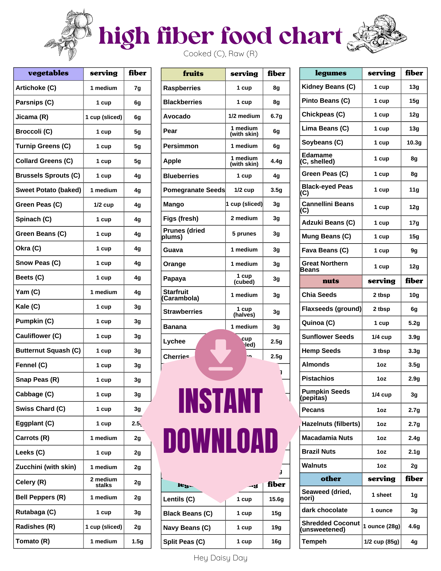 The Ultimate High Fiber Foods Chart Printable For Women – Hey within Printable High Fiber Foods Chart