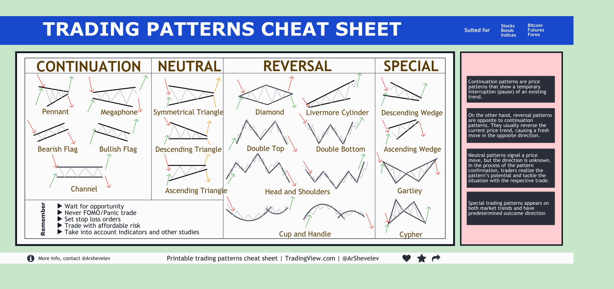 Top 20 Trading Patterns [Cheat Sheet] For Bitfinex:btcusd in Printable Chart Patterns Cheat Sheet