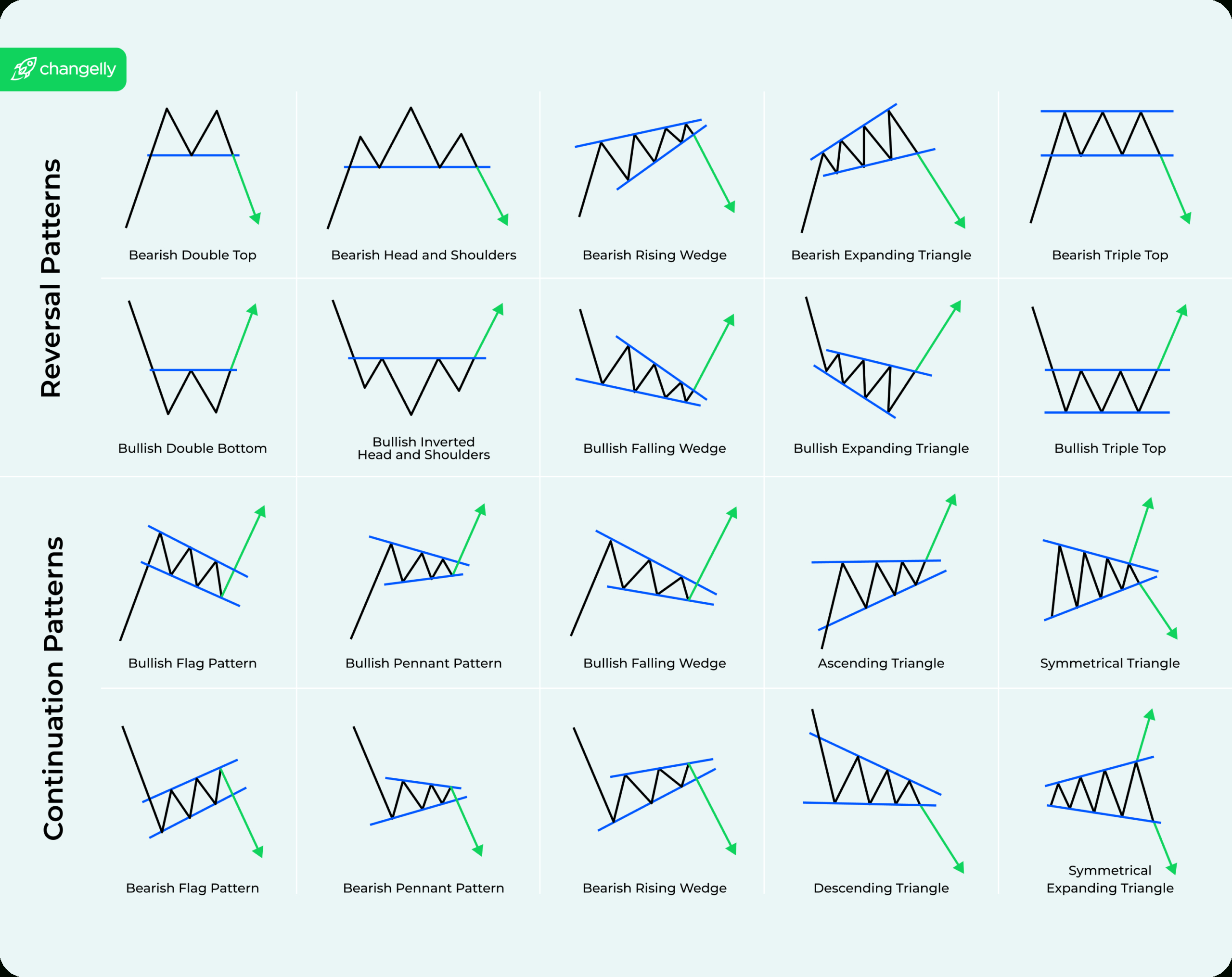 Top Chart Patterns Cheat Sheet For Technical Analysis regarding Printable Chart Patterns Cheat Sheet