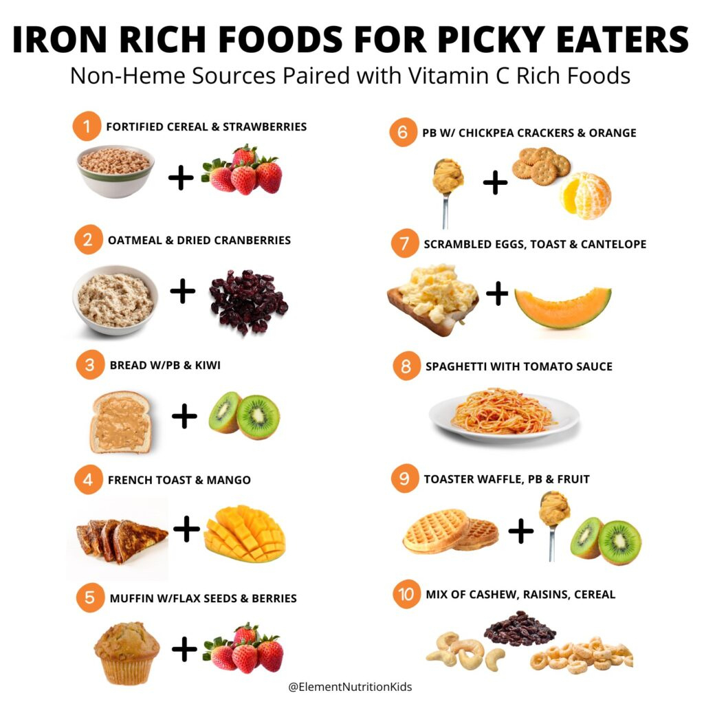 Top Iron-Rich Foods For Picky Eaters (Todders &amp;amp; Kids) | Element with regard to Iron Deficiency Anemia Printable List of Iron Rich Foods