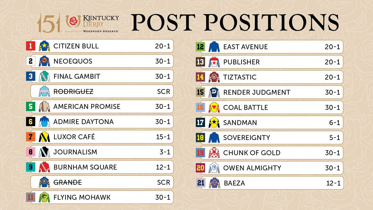 Updated Post Positions For The 151St Kentucky Derby Presented with regard to Kentucky Derby Post Positions Printable